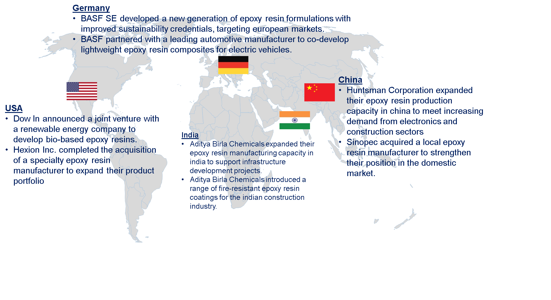 Base Epoxy Resin Market by Country 